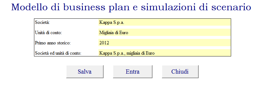 modello di business plan